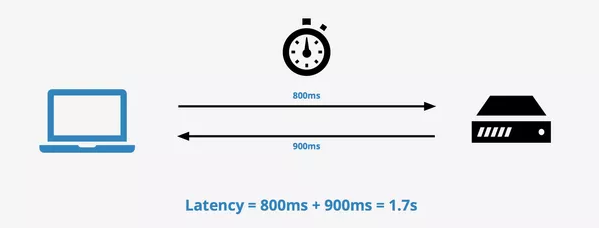 latency.png